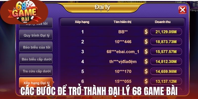 Các bước để trở thành đại lý 68 Game Bài
