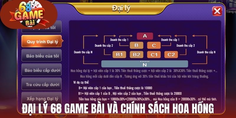 Đại lý 68 game bài và chính sách hoa hồng khủng