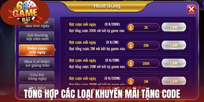 Tổng hợp các loại khuyến mãi tặng code tại cổng game